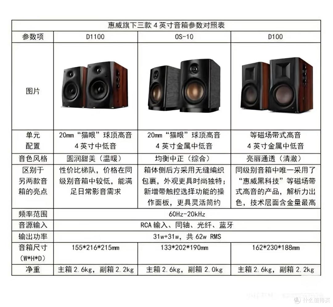 双11有源音箱别乱买，先搞清什么是音箱的冷暖音色再出手！