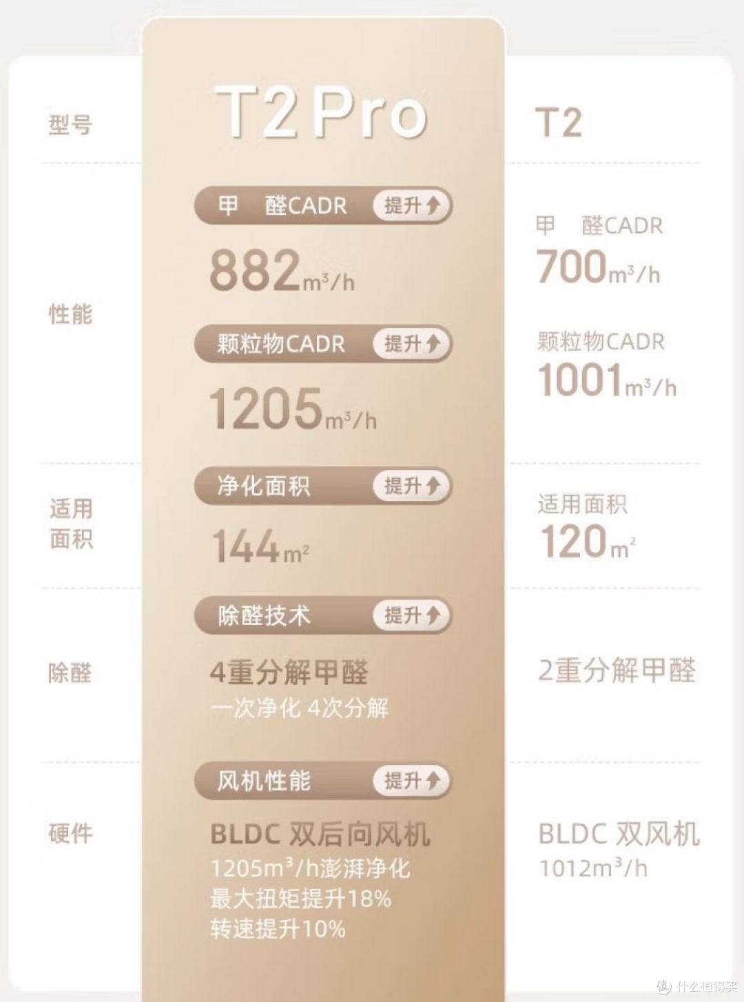 空气净化器要不就别买,要买就至少买2台