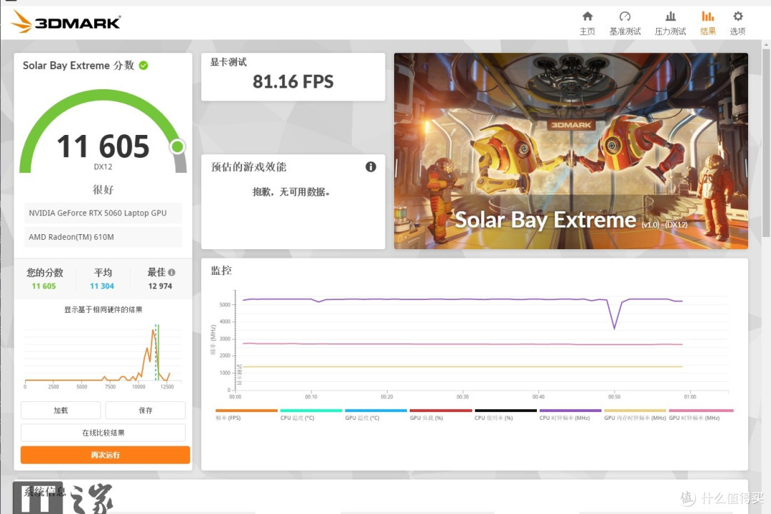 数码测评：神影16多核32639、烤机190W