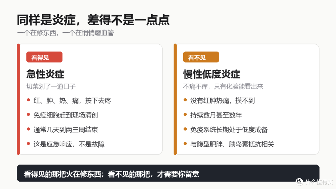 “炎症”到底是什么？不疼不痒也可能在烧身体，4个信号别当小事