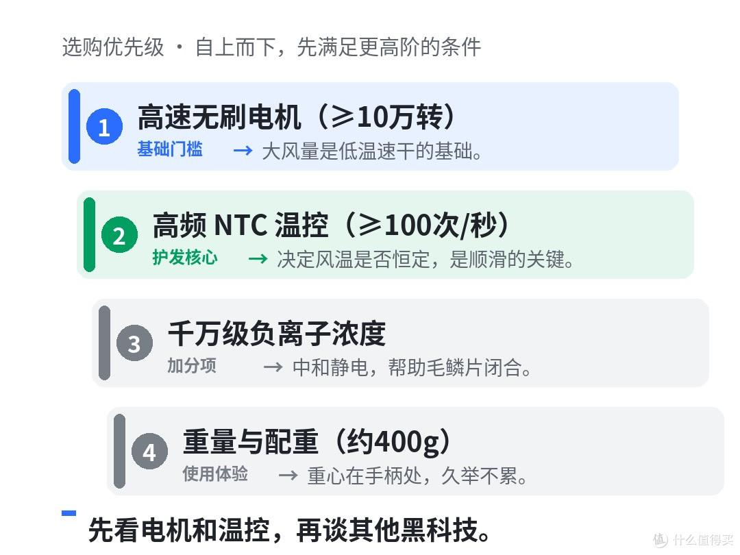 吹风机的“11万转”决定干得快不快,温控才决定干了顺不顺