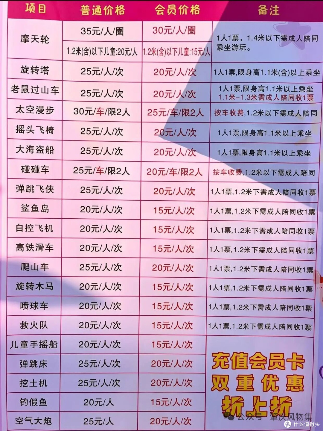 价目表