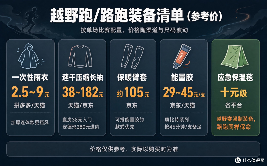 预13~19℃湿冷起跑!今早3.5万人跑成马,降温天穿衣清单直接照抄