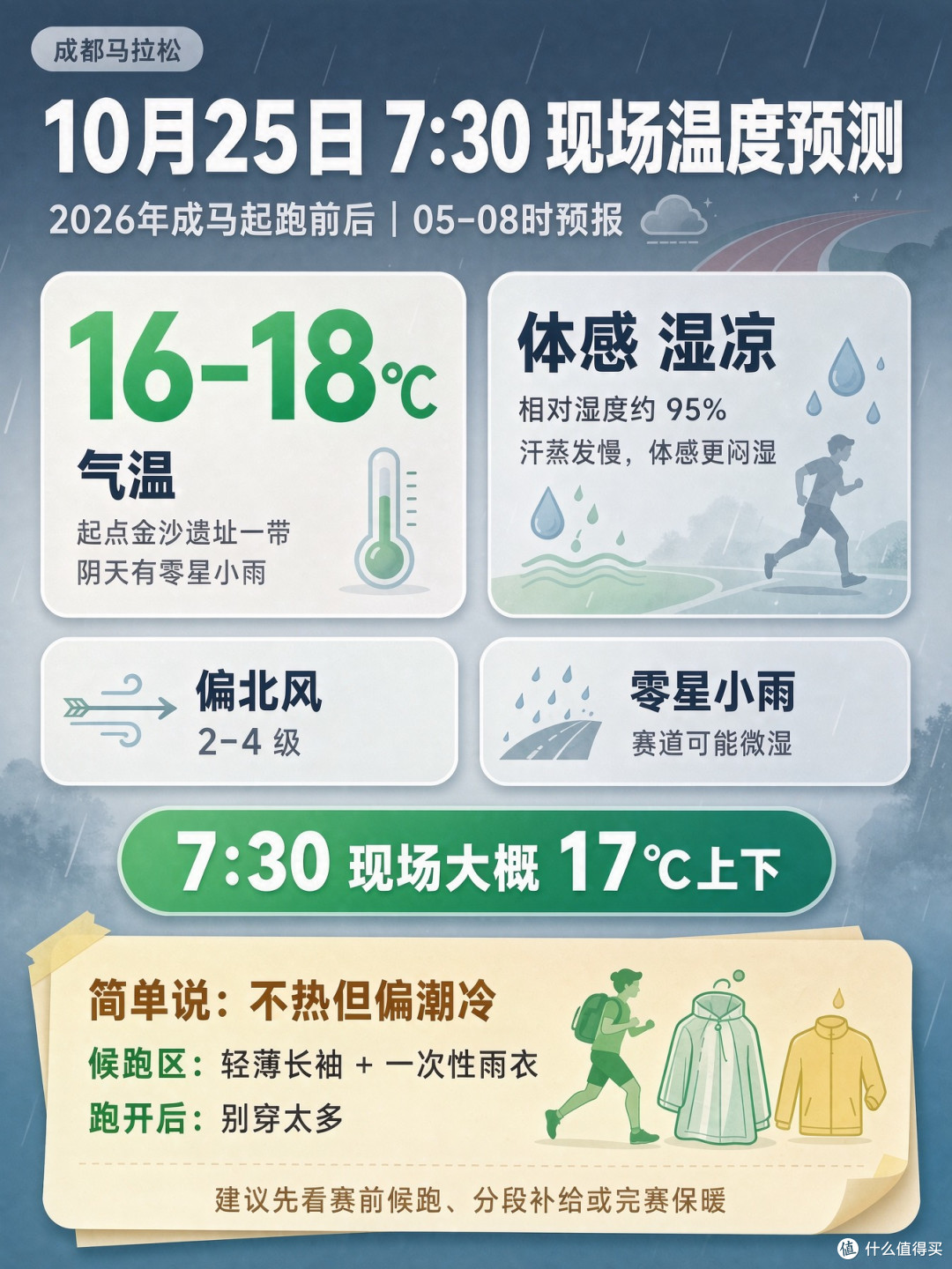预测