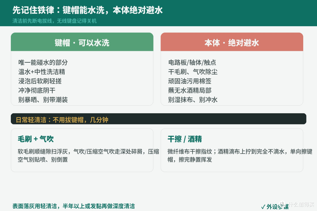 机械键盘怎么清洁？键帽水洗、本体避水