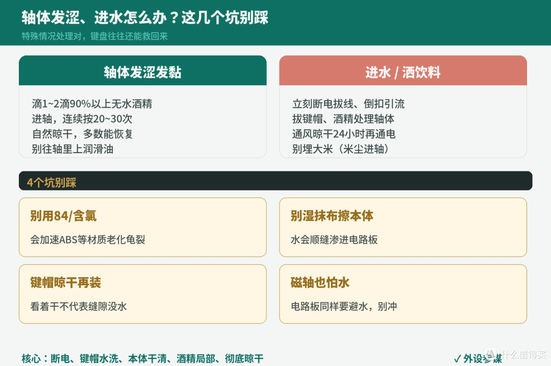 机械键盘怎么清洁？键帽水洗、本体避水