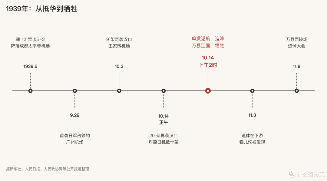 苏联飞行员库里申科:为不砸到万县百姓,他把轰炸机落进长江