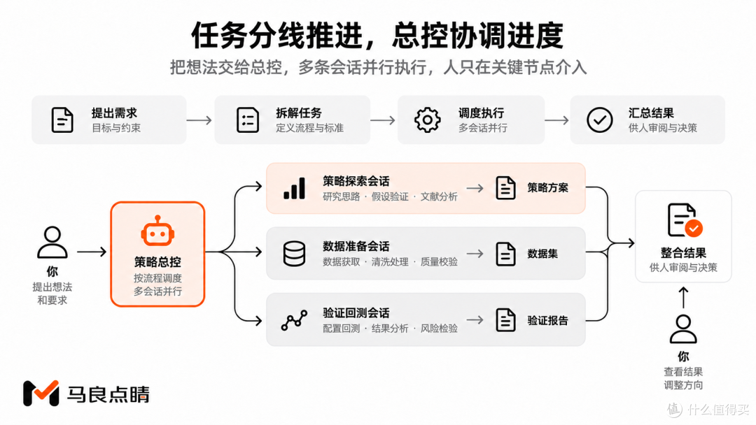 串行等待与多线并行的机制对比