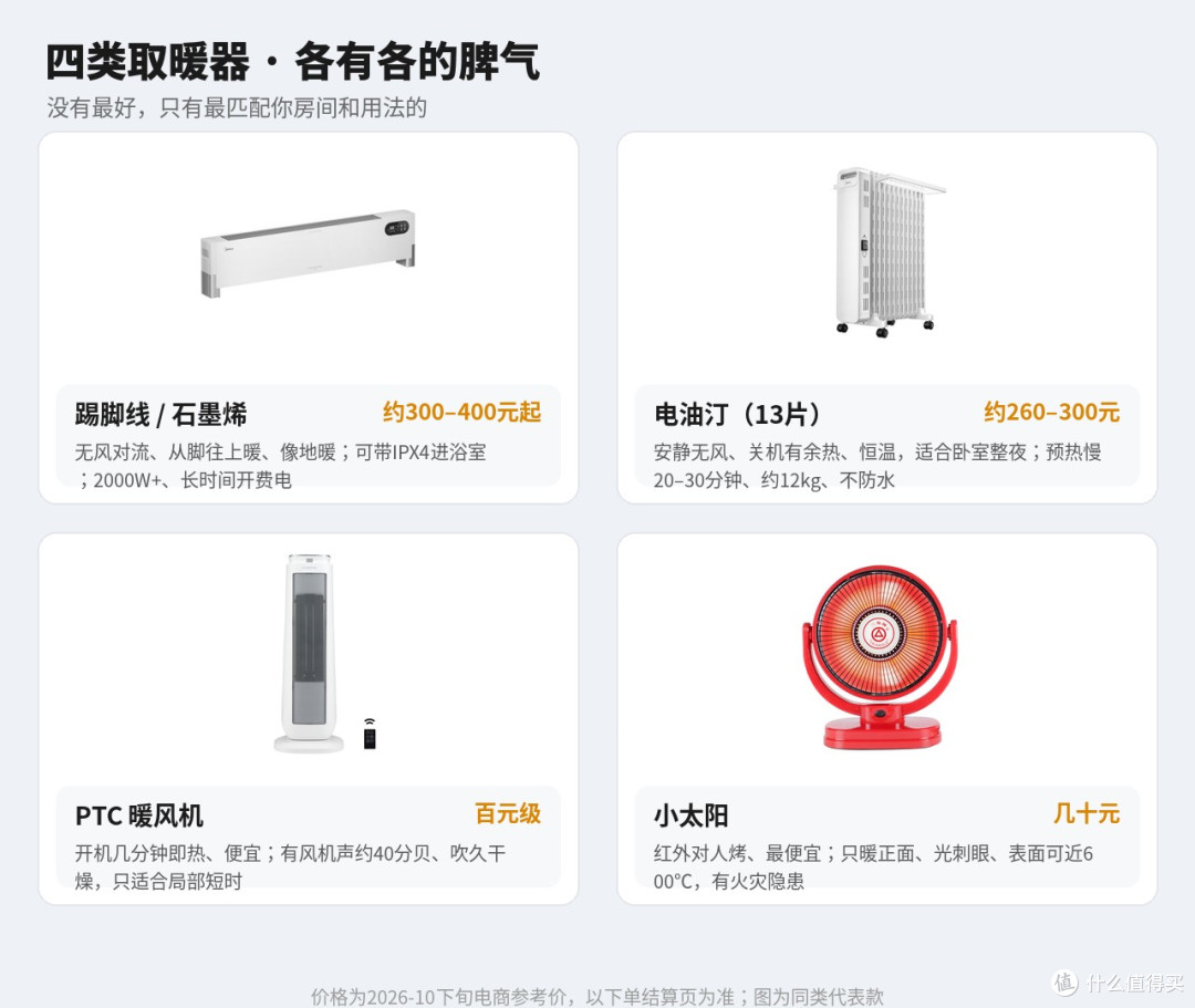 双11取暖器三国吵翻：全屋猛开费电，石墨烯是噱头？