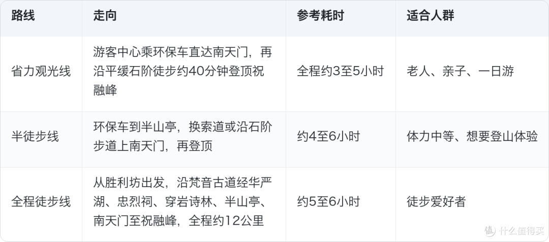 寿比南山的南山找到了：1300米祝融峰，五岳独秀