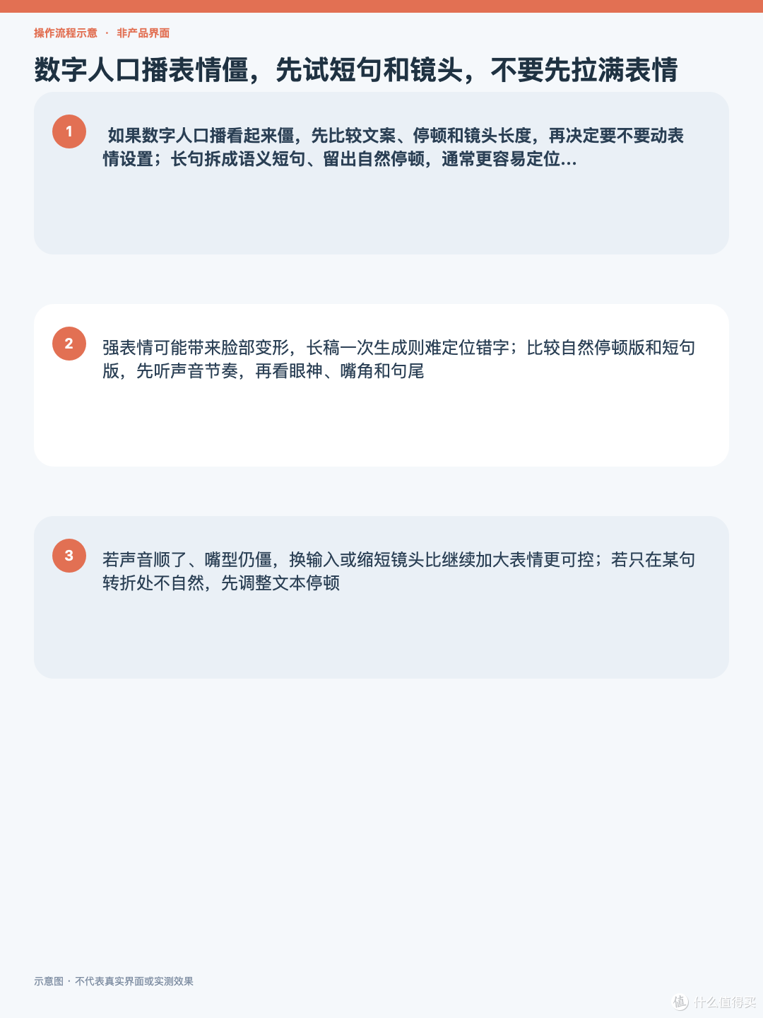数字人口播表情僵,先试短句和镜头,不要先拉满表情