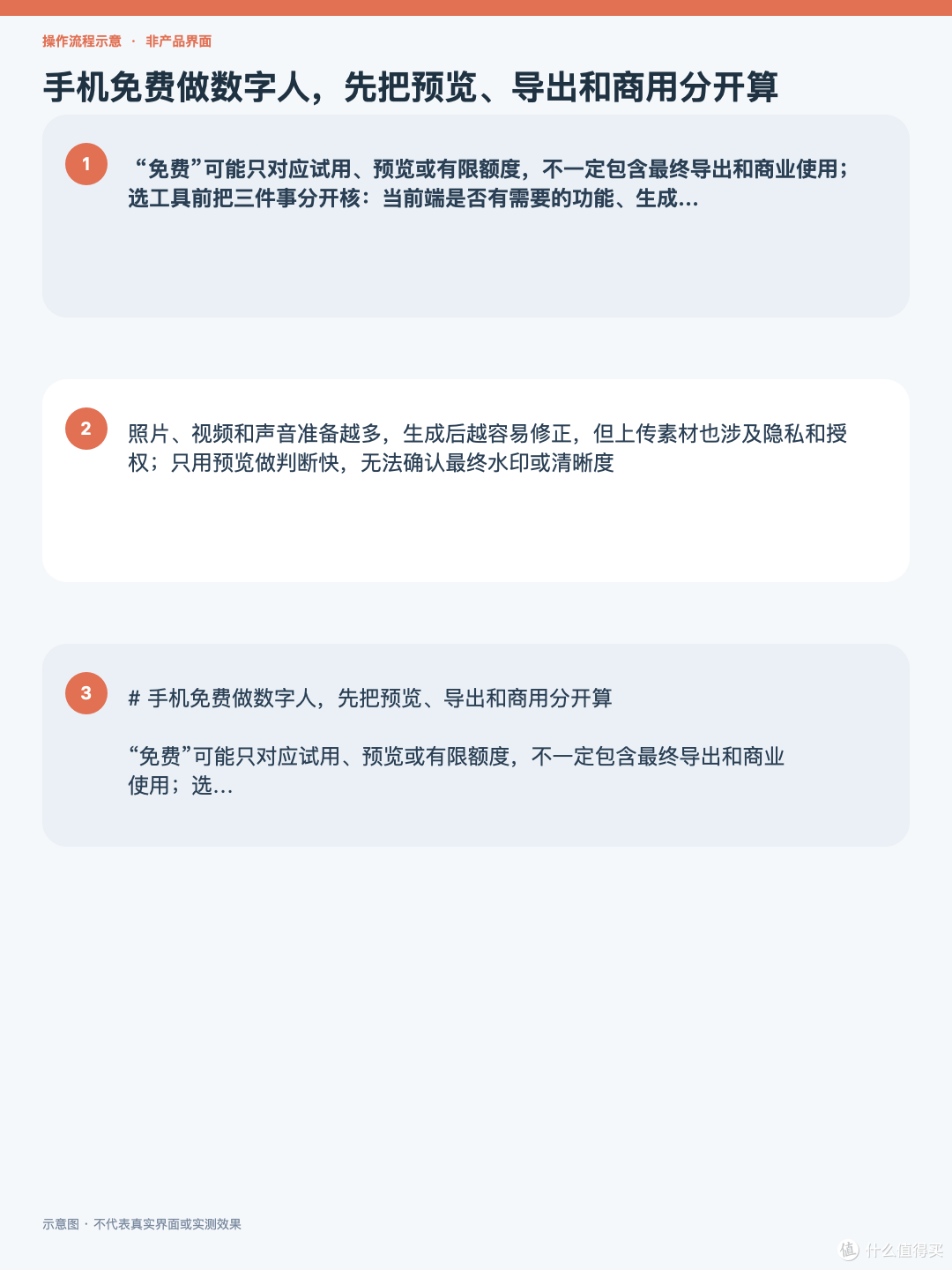 手机免费做数字人，先把预览、导出和商用分开算