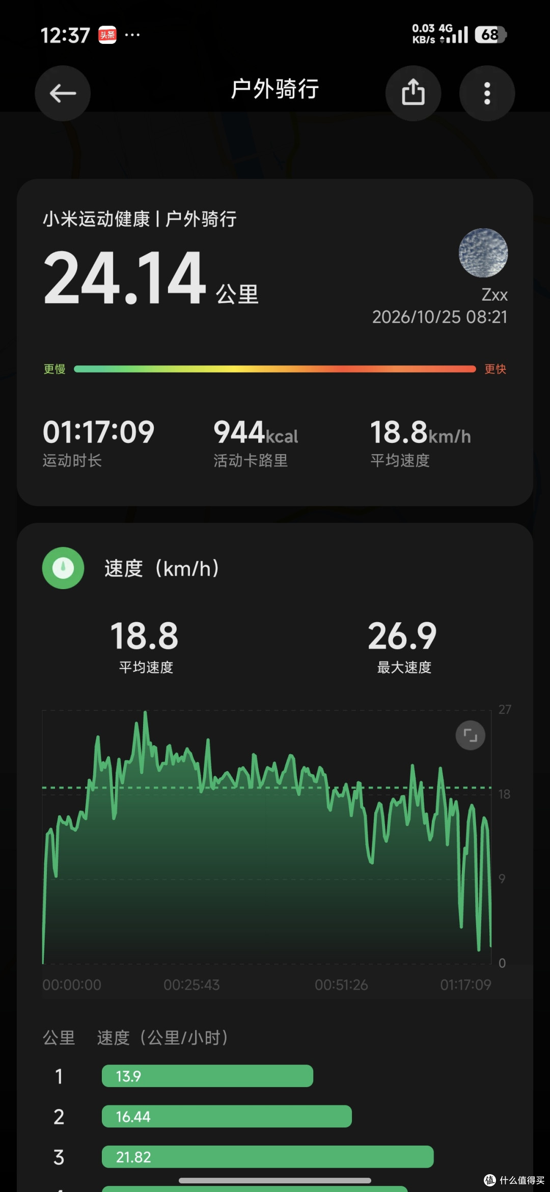 冬季户外骑行一个是太冷，二是太容易出汗