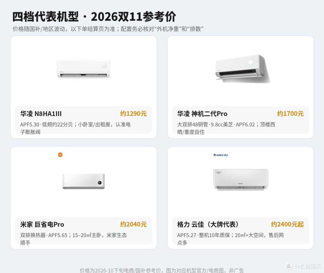 双11空调三国吵翻：外机一称，减配全现形