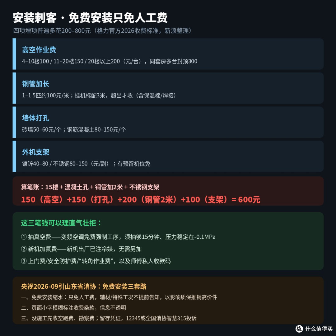 双11空调三国吵翻：外机一称，减配全现形