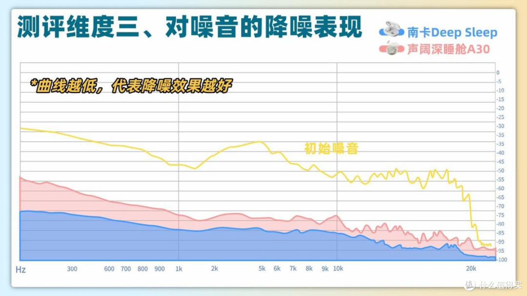 睡眠耳机哪个牌子更好用?南卡DeepSleep与声阔深睡舱A30实测对比