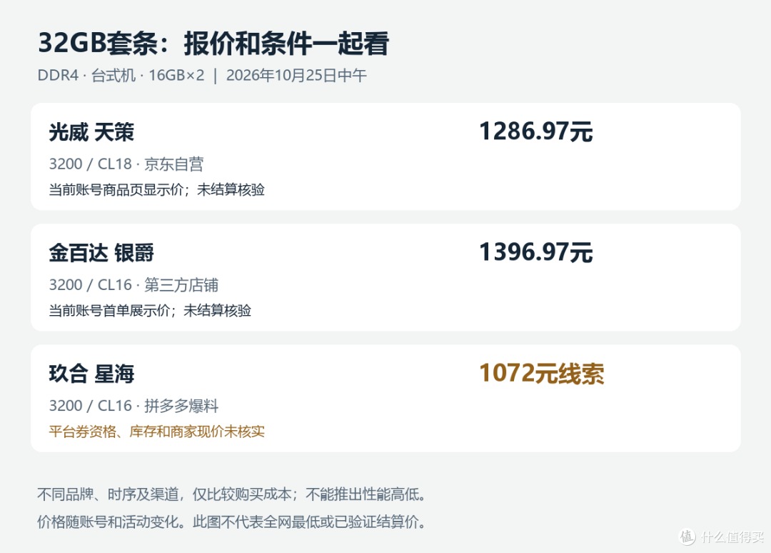 32GB内存怎么省钱买?核对三条DDR4报价