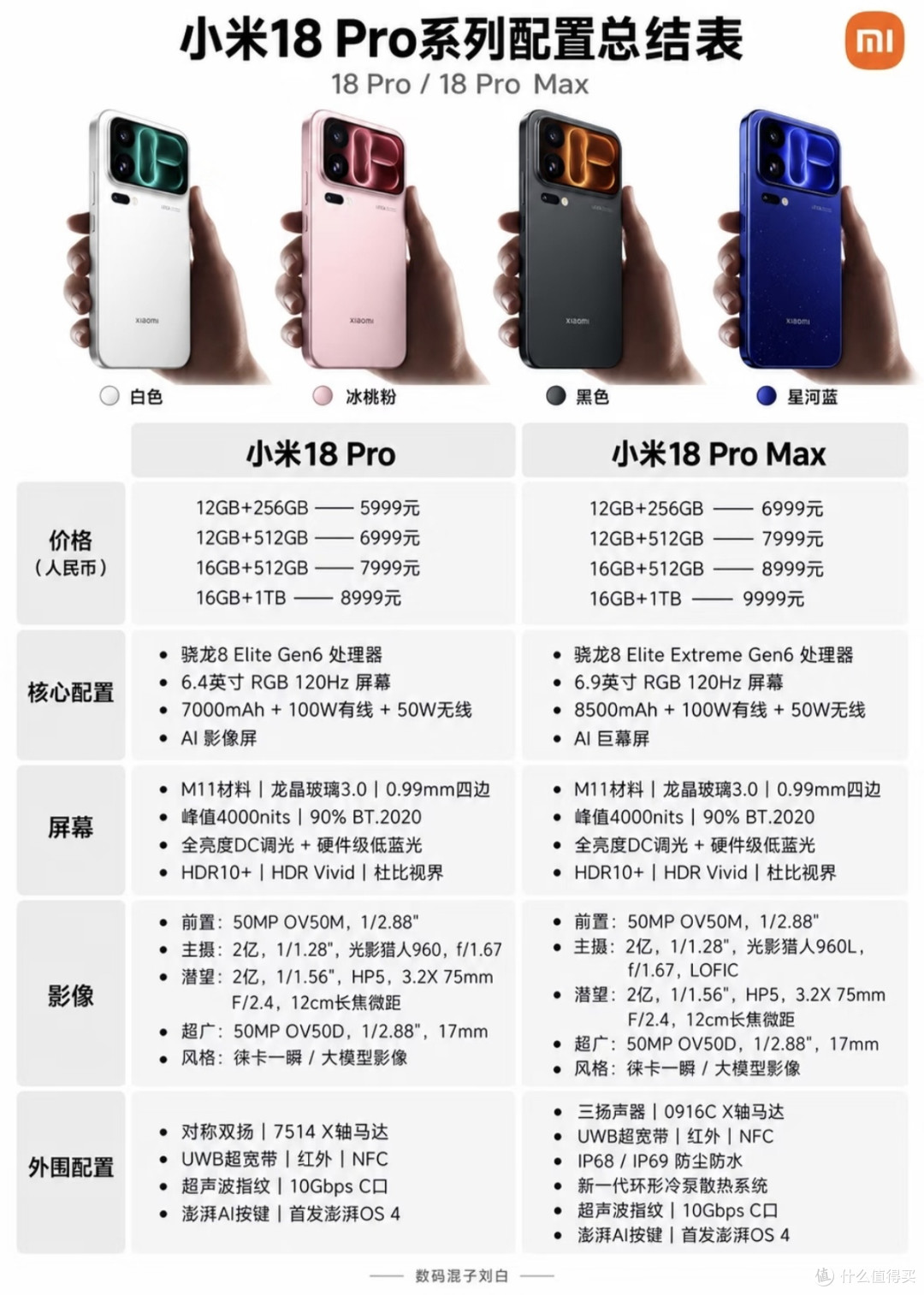 小米18 Pro系列测评|大小双版本,该怎么选?