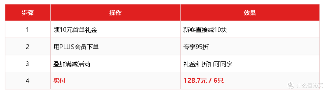 128.7块薅了6只全母蟹,"无黄包赔":掀盖那一下全是红膏