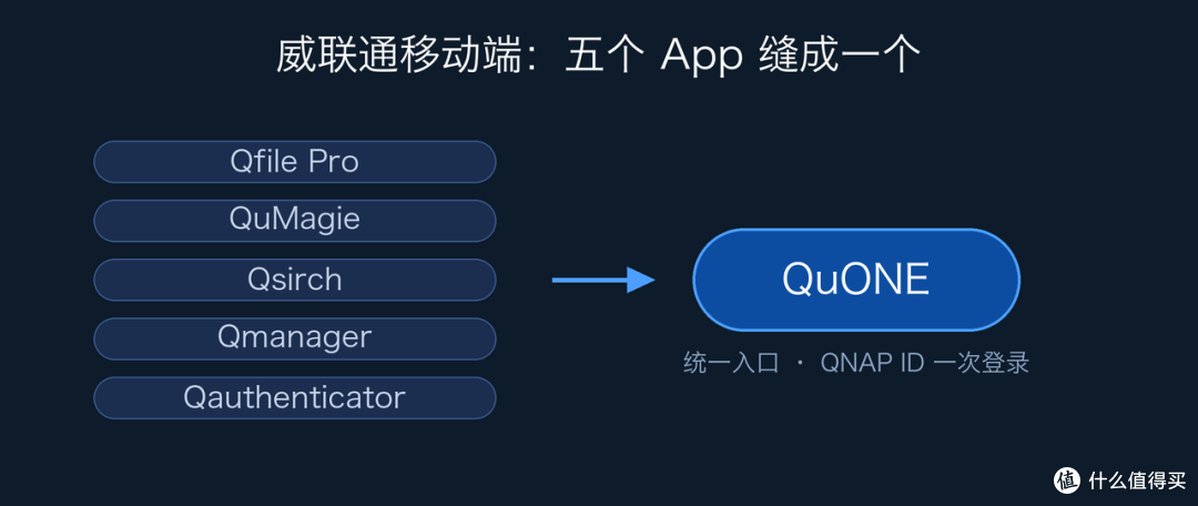 威联通憋了个大的!新系统QTS 6.1到底怎么样,我替你先升了