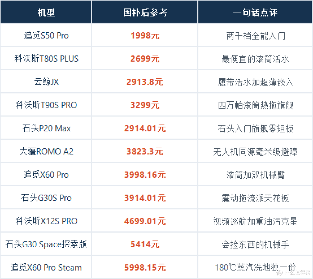 2026双11扫地机器人选购攻略|扫地机器人推荐|扫地机器人怎么选