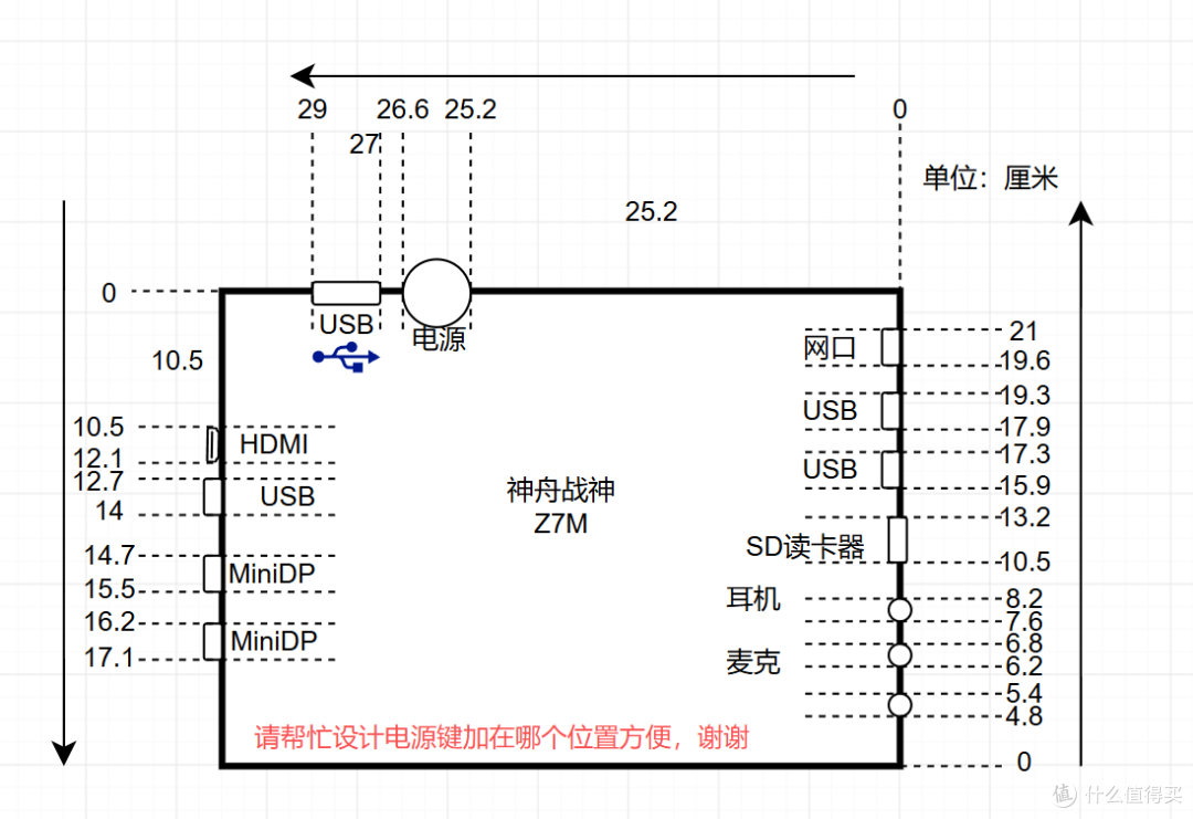 拒绝吃灰!神舟战神Z7M爆改迷你主机,附独家开孔图纸