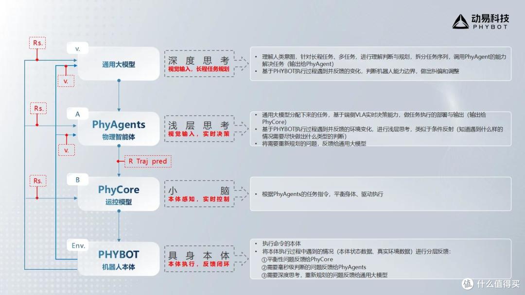 广交会70周年机器人观察：具身智能告别炫技，商业化如何破局？