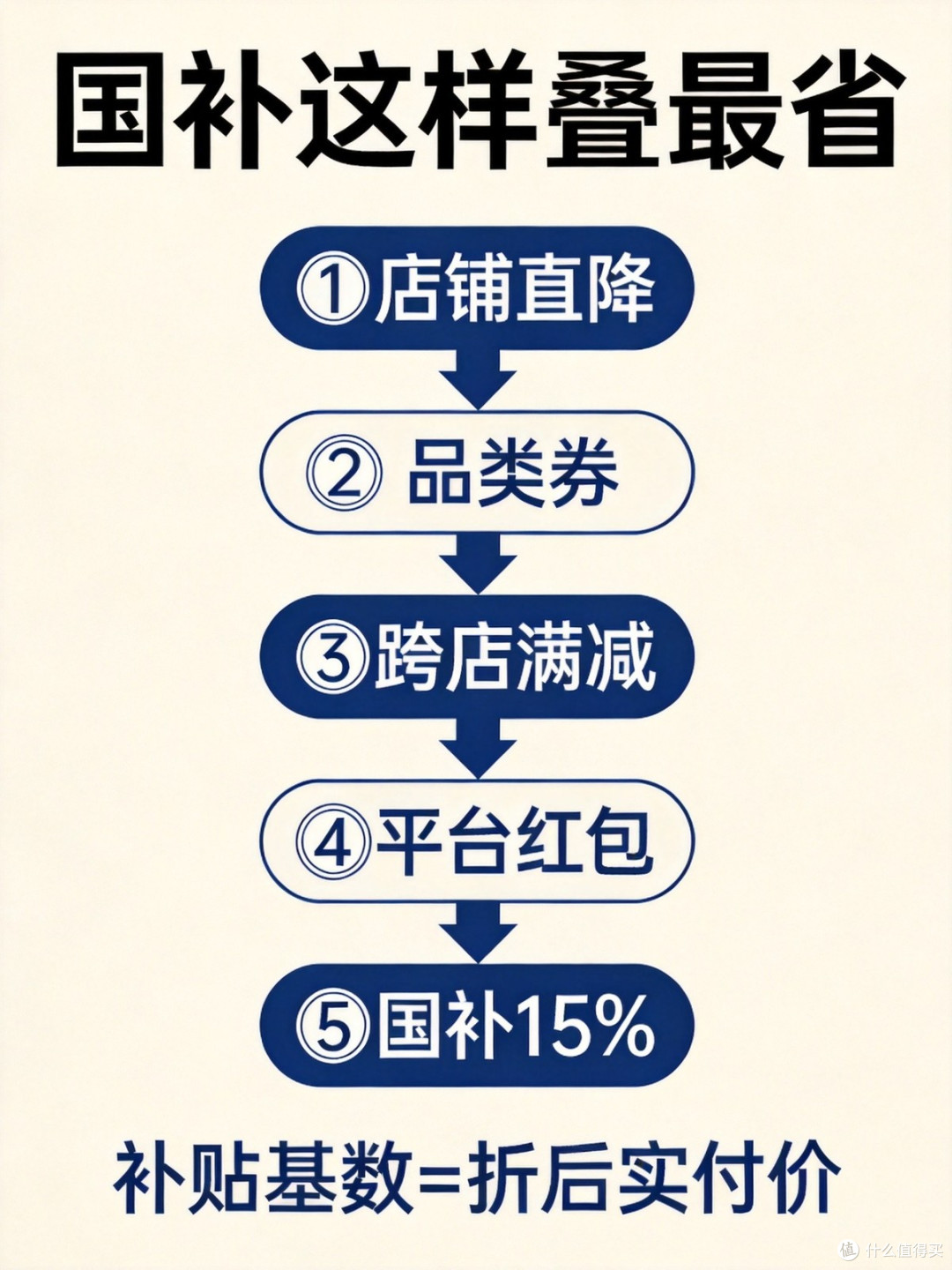 额度告急!第四批国补收官,刚需速冲