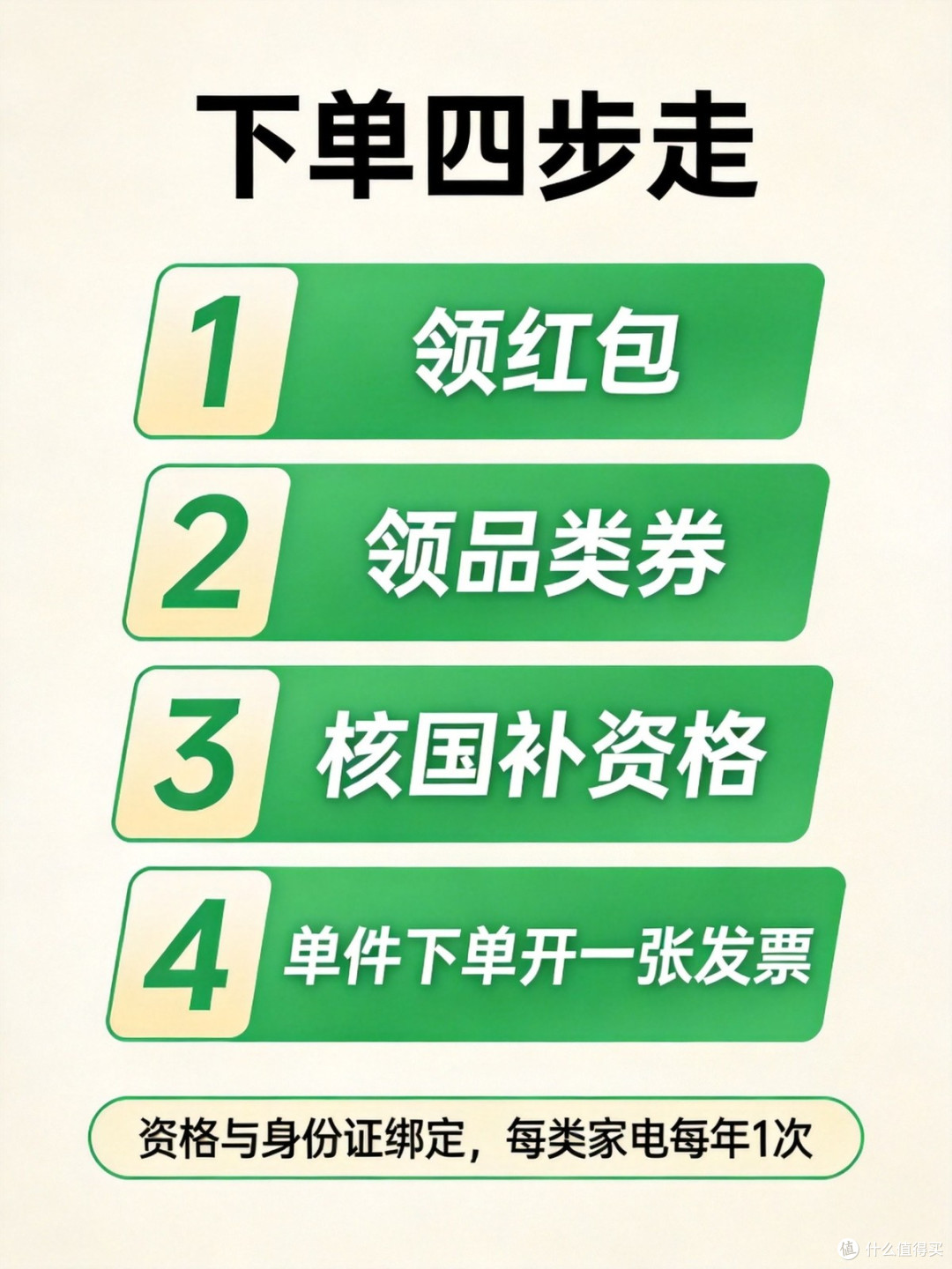 额度告急!第四批国补收官,刚需速冲