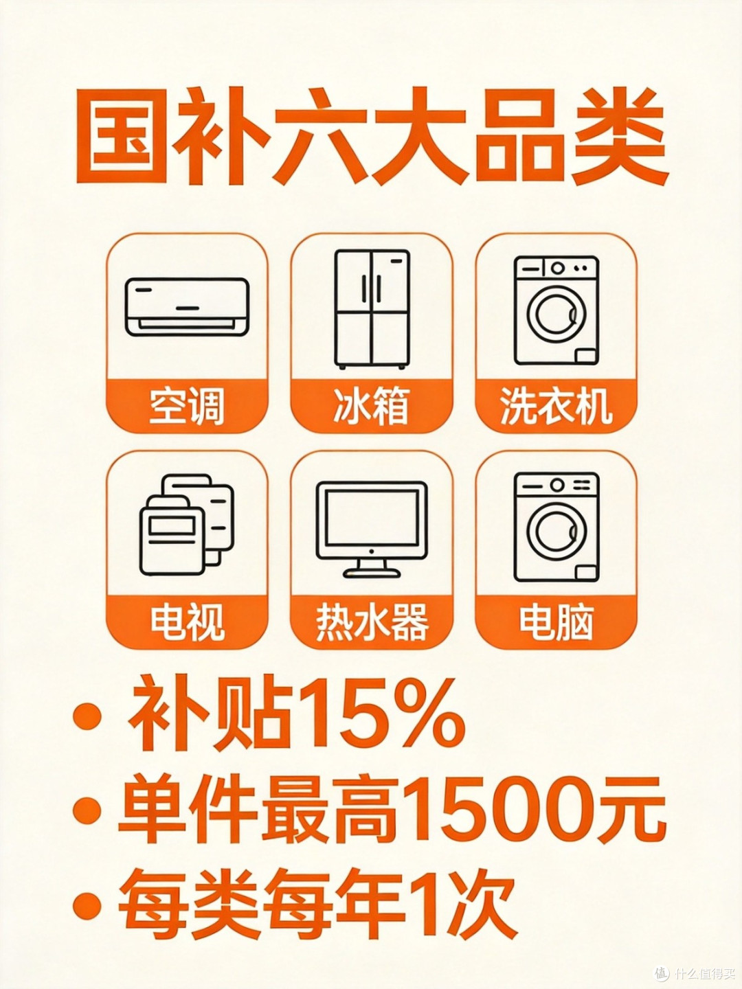 额度告急!第四批国补收官,刚需速冲
