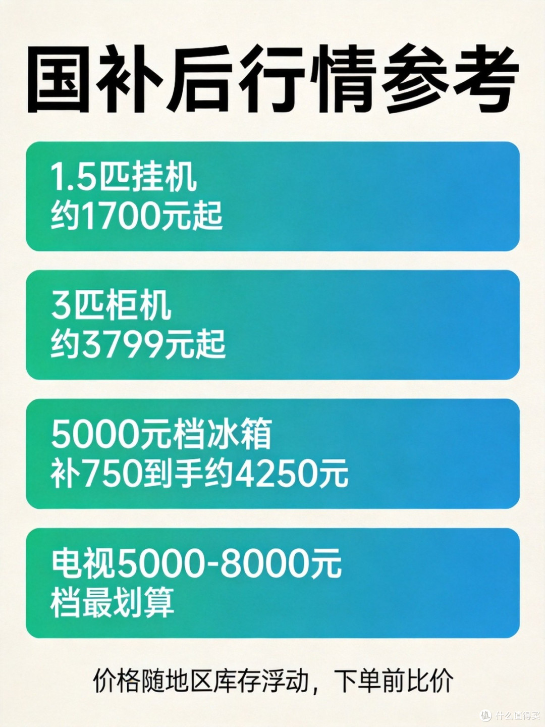 额度告急!第四批国补收官,刚需速冲
