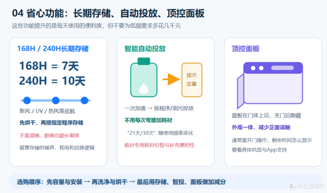 长期存储、智能投放与顶控面板原理图