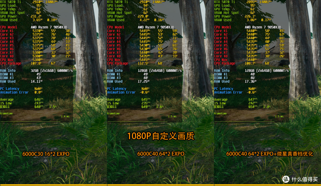 显存不够,内存能兜底?金邦巨蟹DDR5 6000 128G套装AI和游戏实测