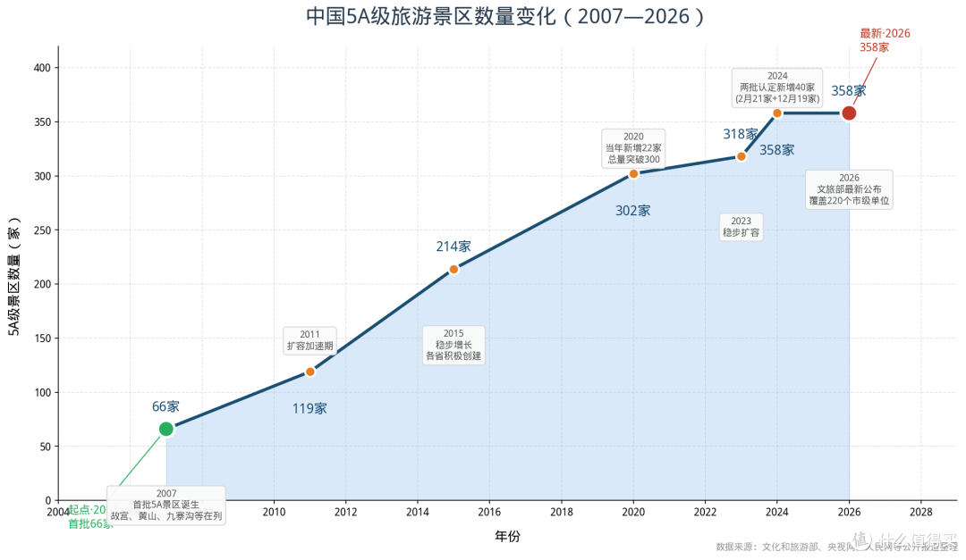 从桂林的5A景区焦虑，看旅游行业新国标的下半场