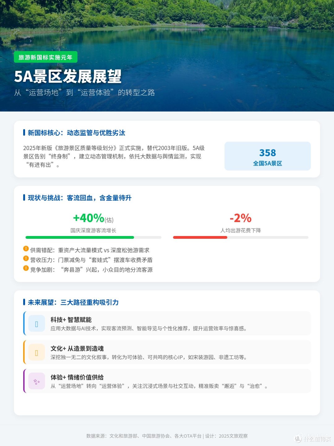 从桂林的5A景区焦虑，看旅游行业新国标的下半场