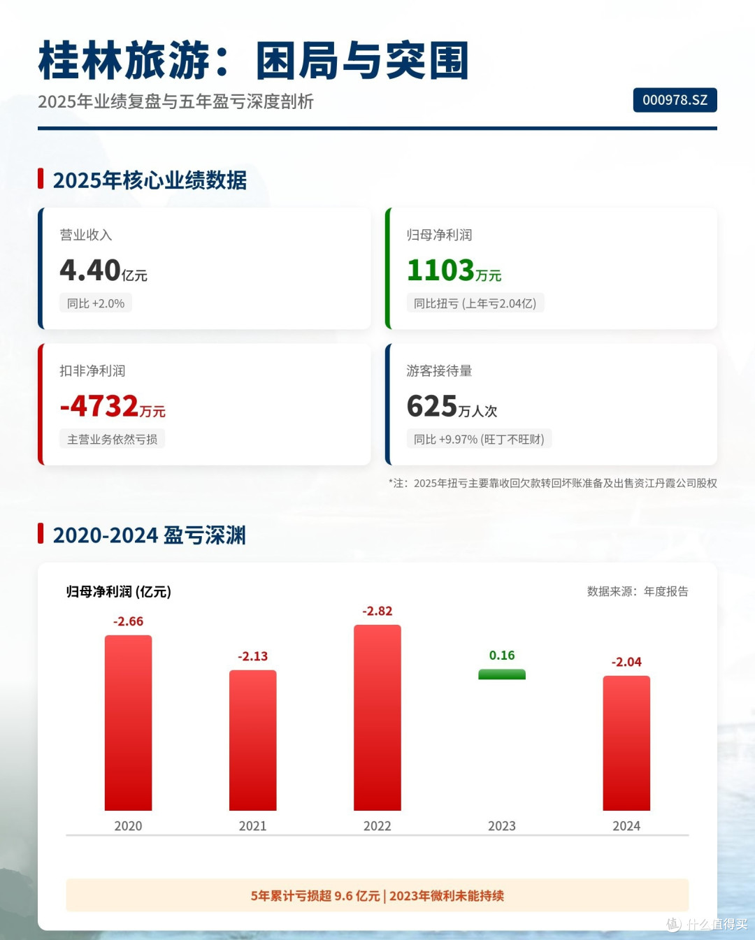 从桂林的5A景区焦虑，看旅游行业新国标的下半场