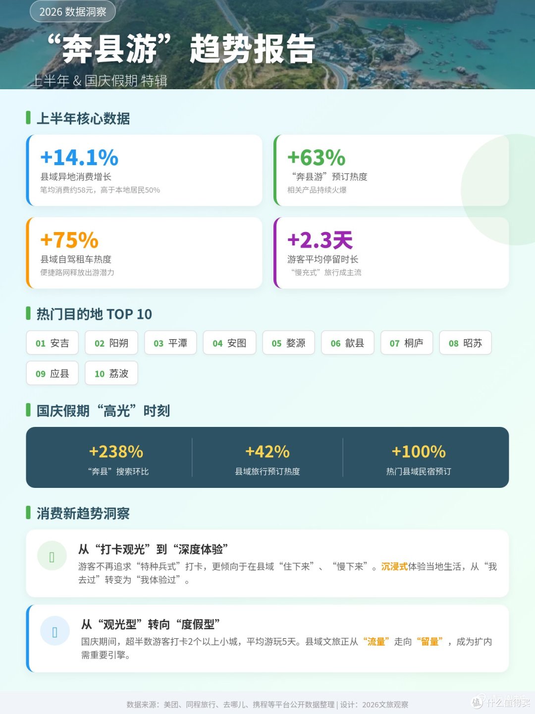 从桂林的5A景区焦虑，看旅游行业新国标的下半场