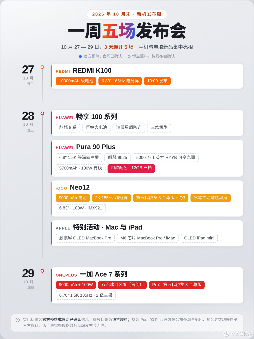 三天五场发布会!10月末新机潮来了,这周买手机先等等