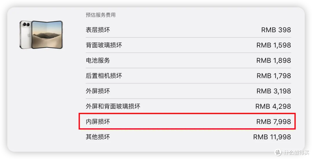 最高降 1390 元！iPhone Duo开始破发降价，太快了！
