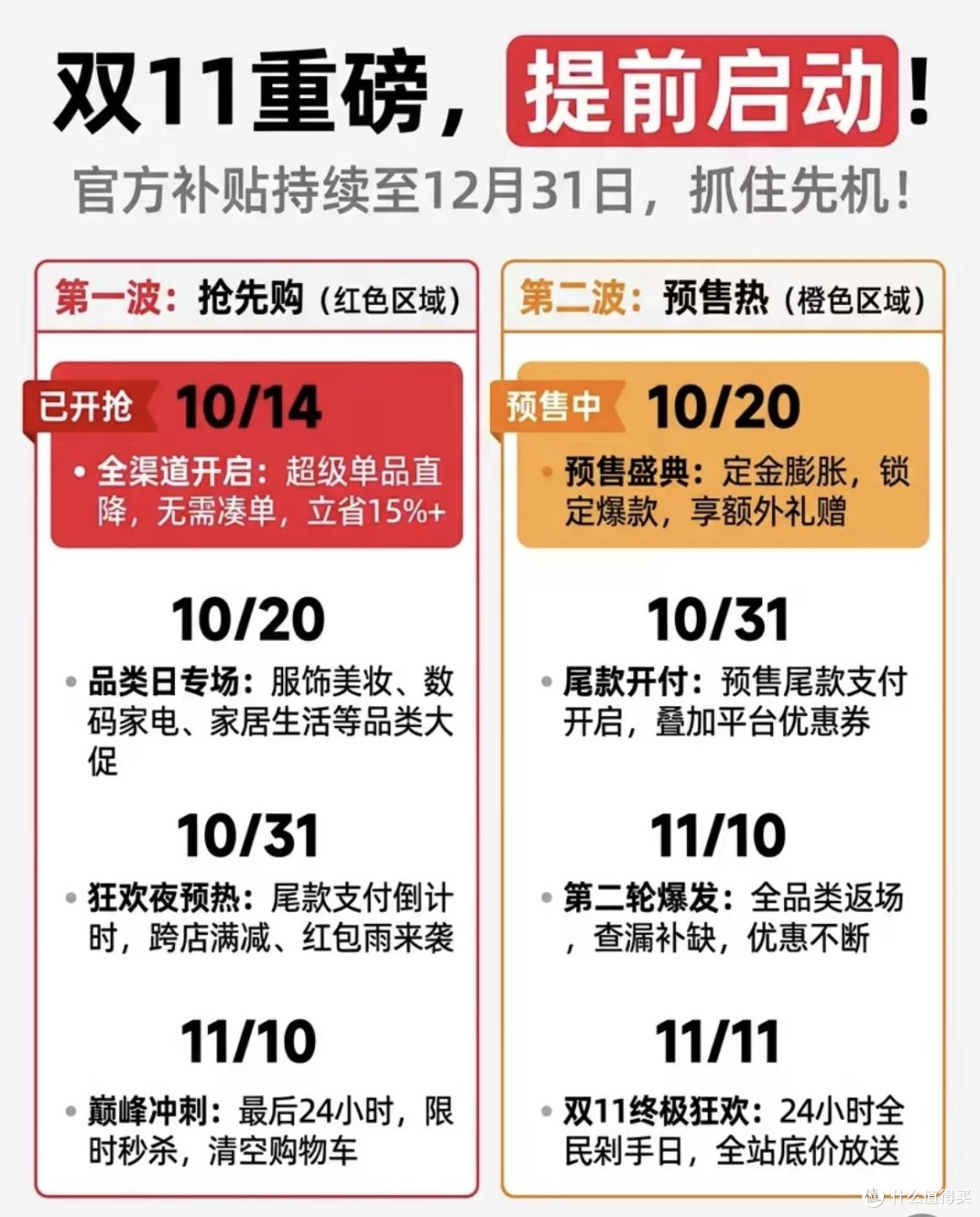 双11家电数码避坑指南