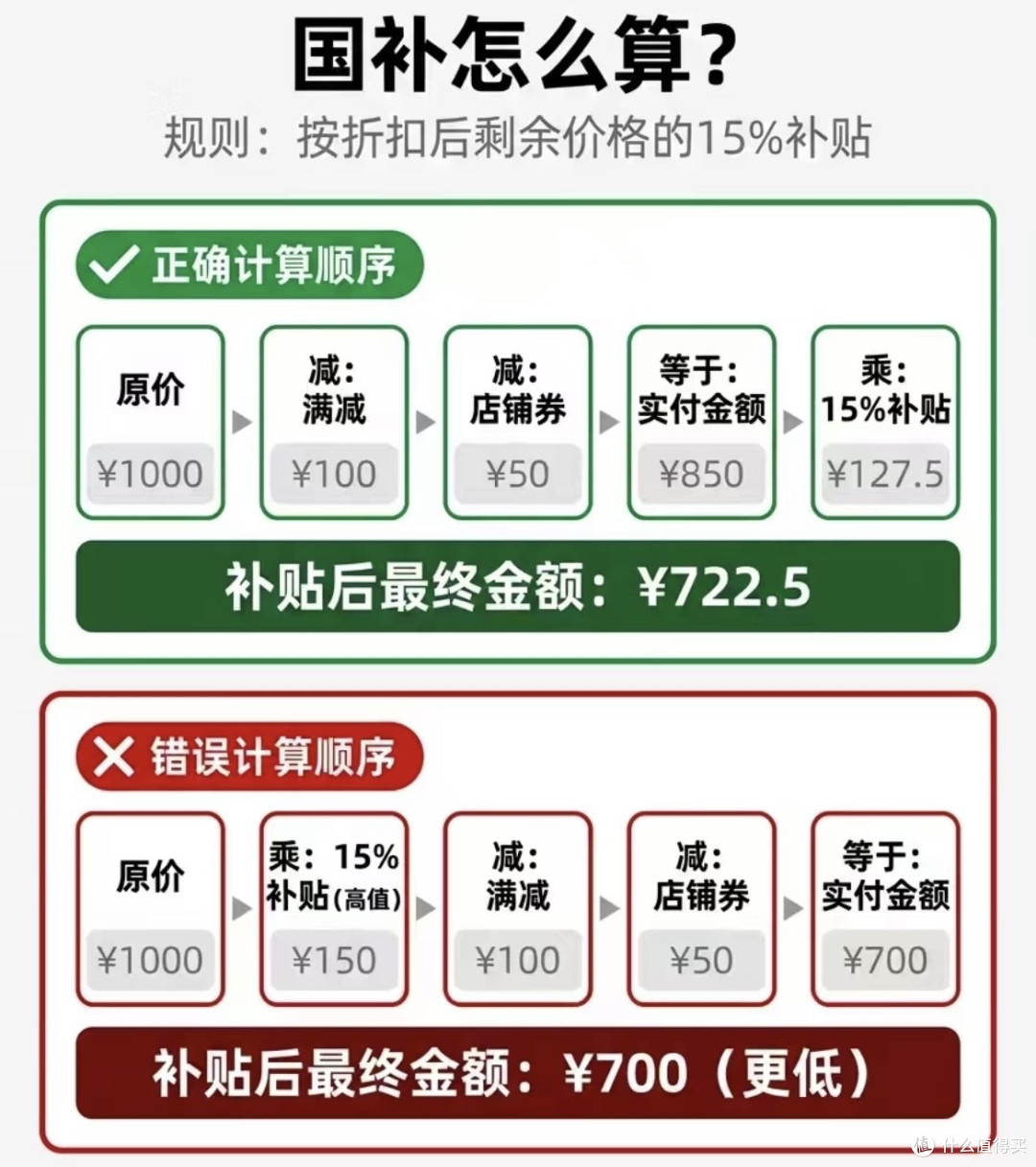 双11家电数码避坑指南