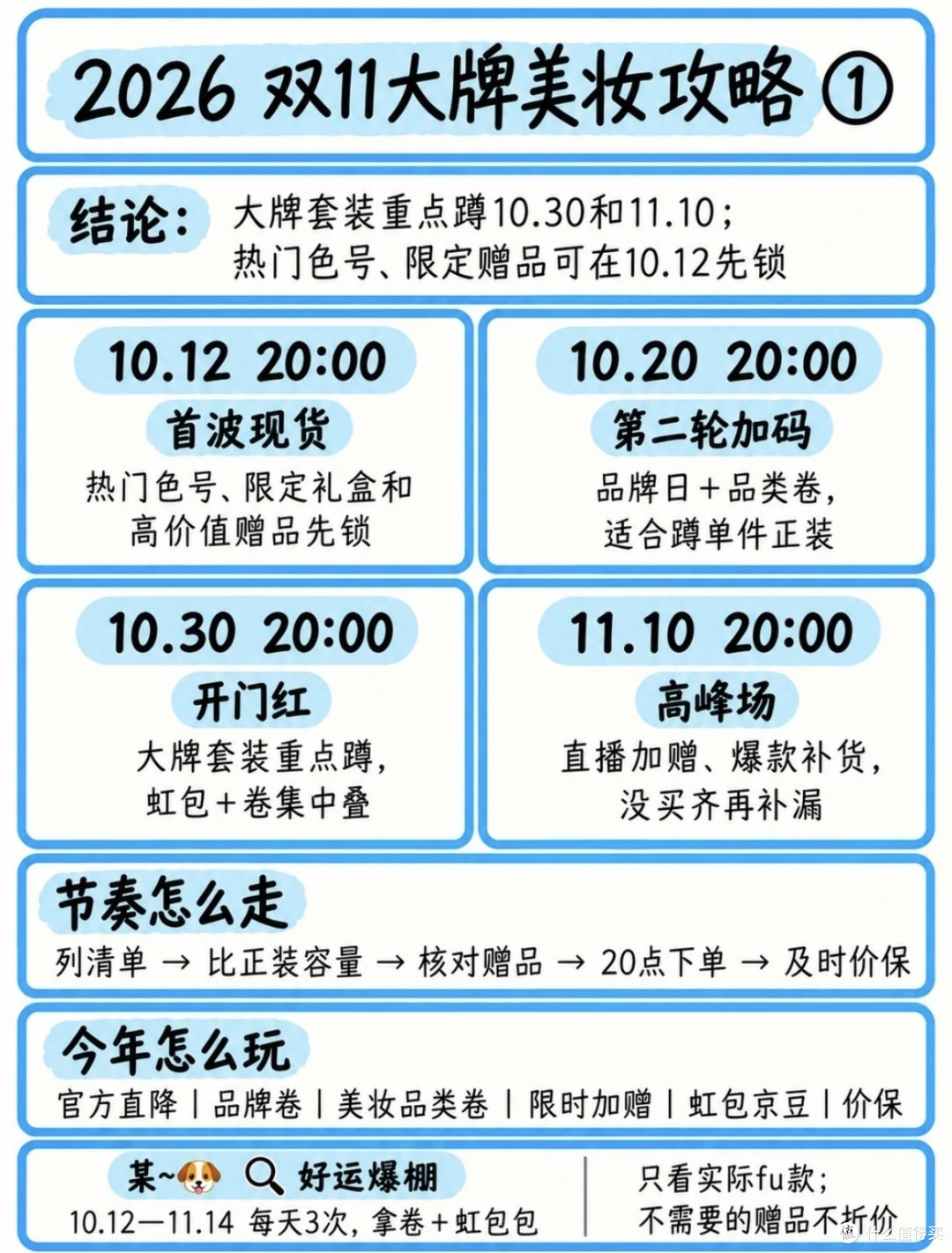 双11美妆囤货比价与凑单策略