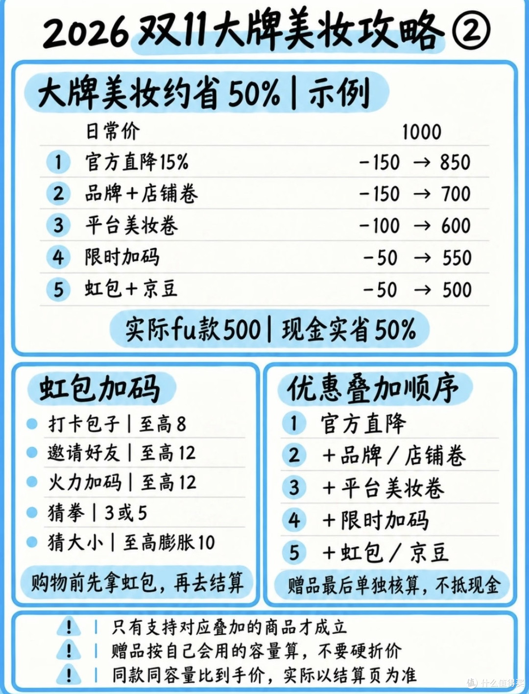 双11美妆囤货比价与凑单策略