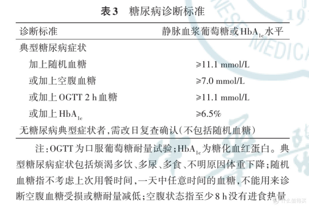 糖尿病诊断标准