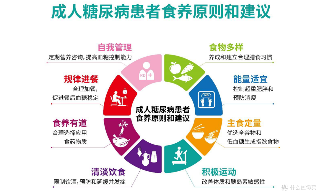 超40岁重点警惕！血糖不是看甜不甜，胰岛坏了，并发症悄悄找上门