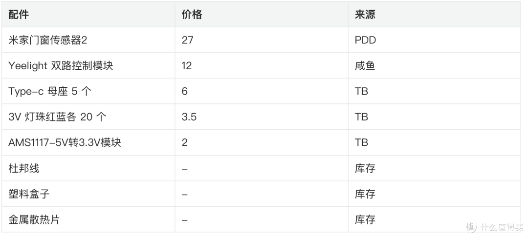 解决重复铲猫砂问题——巧用门窗传感器+DIY提示灯