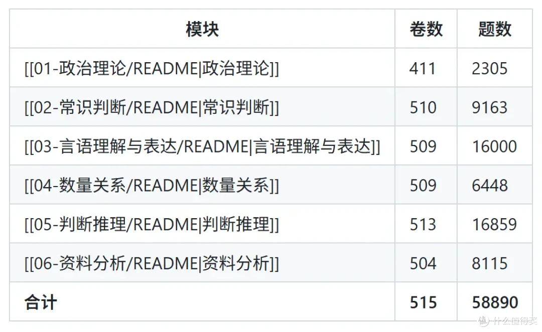 6万道公考真题打造私人题库:NAS部署Obsidian全流程解析
