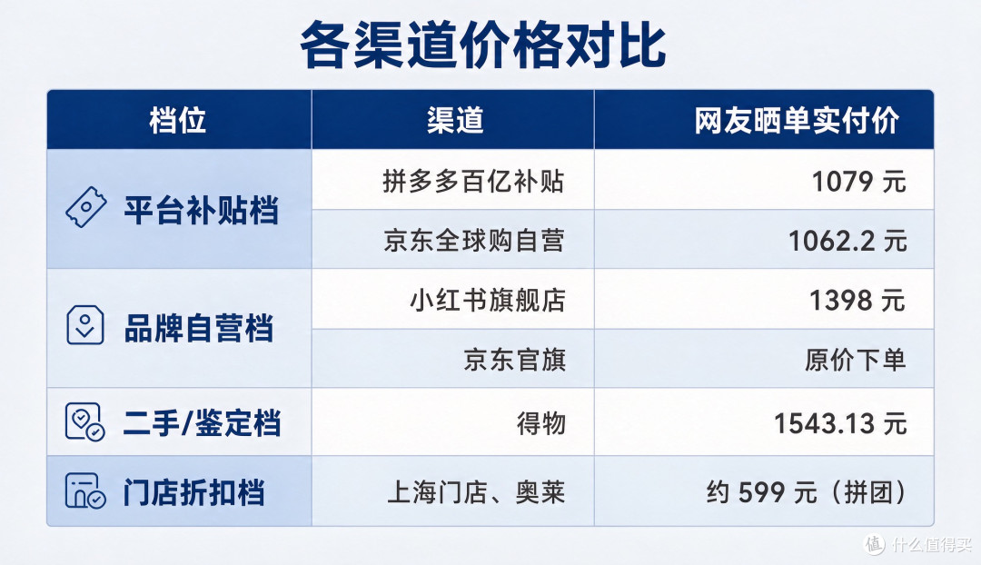 599 和 1543 都是 XT-6?双 11 买萨洛蒙,别让这三本账坑了你!