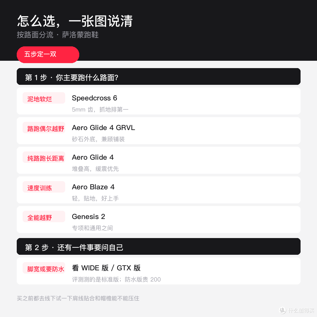 萨洛蒙别跟风乱买，看完这篇才知道哪款适合你