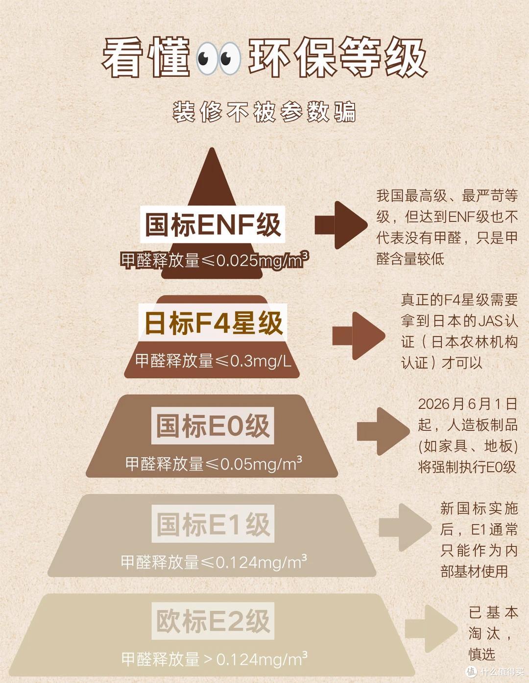 地暖铺木地板好还是瓷砖好?各有什么优缺点?不懂的建议先看看